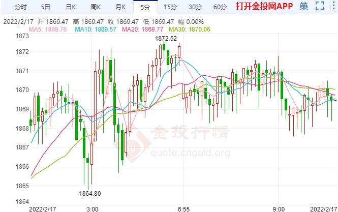 美联储不及预期鹰派 黄金转阳启稳回升