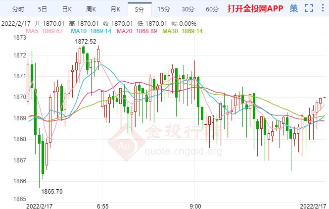 现货黄金多头结构未变 今日能否二次摸高