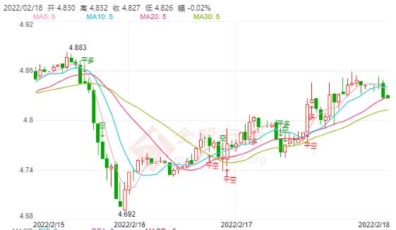 02月18日工行纸白银价格多少?今天白银价格多少钱一克?