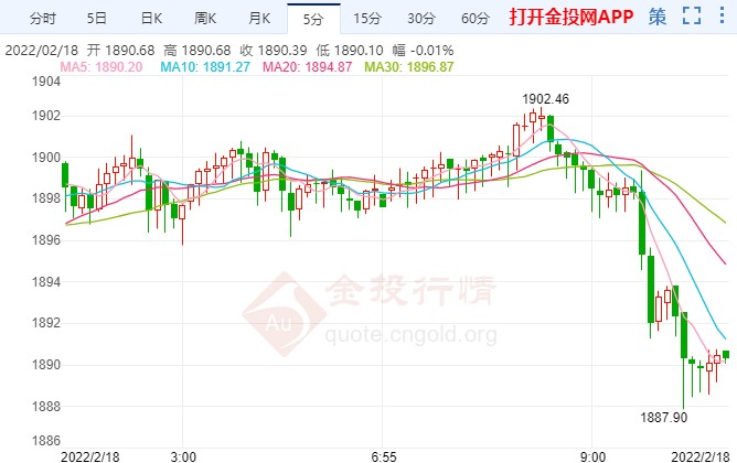 黃金重登千九當(dāng)心這一風(fēng)險(xiǎn)