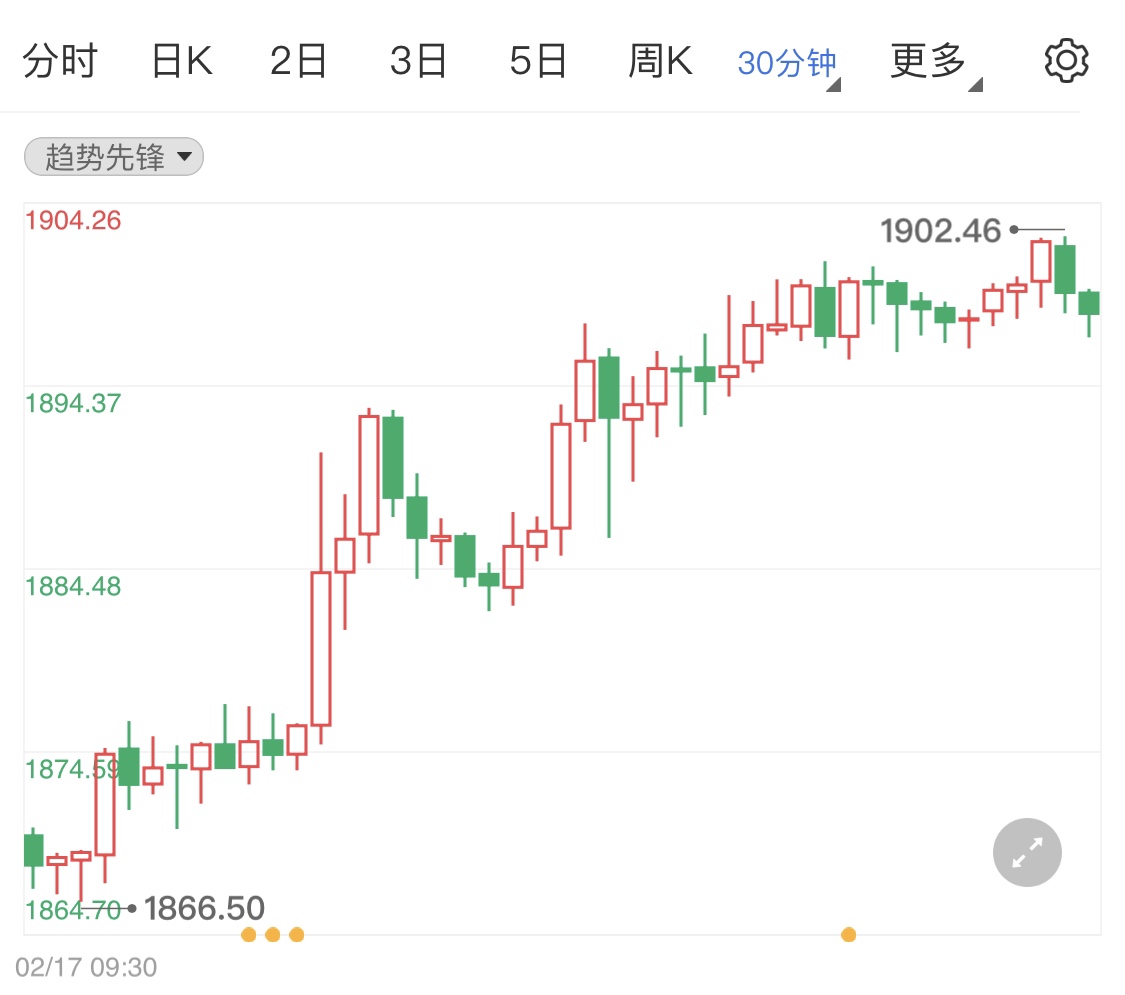 金投財(cái)經(jīng)早知道:烏克蘭碰瓷局勢(shì)繼續(xù) 國(guó)際黃金價(jià)格漲破千九關(guān)口