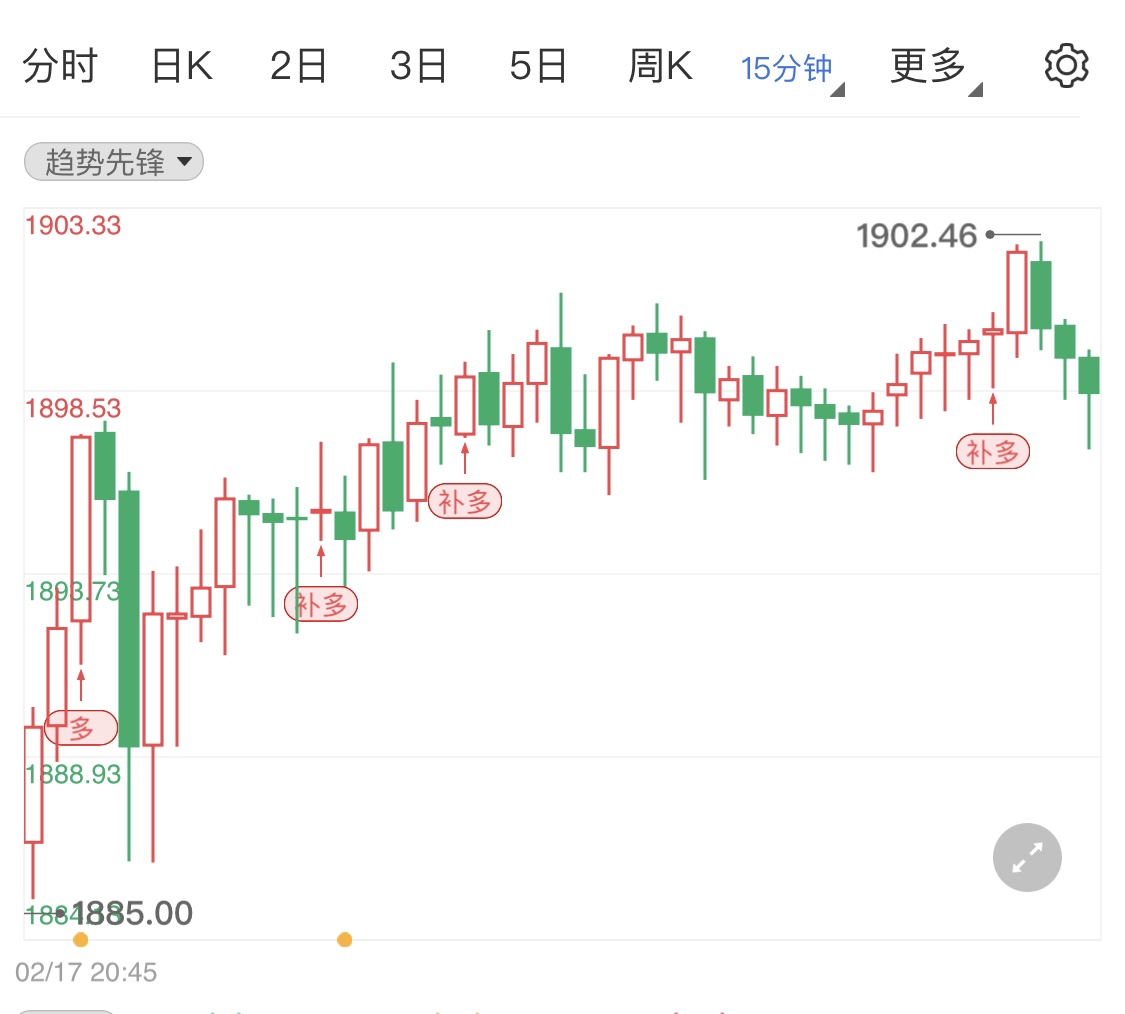 俄乌紧张局势升级 黄金价格高位震荡