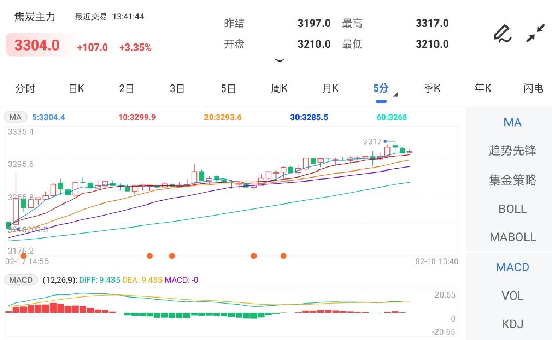 供需面逐渐好转 焦炭期货再度走强
