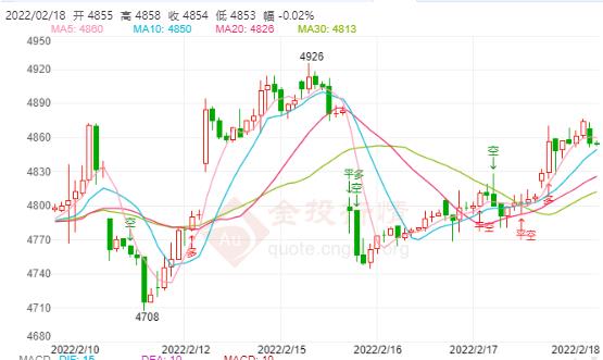 白银TD今日走势如何?2022年2月18日白银TD价格多少?