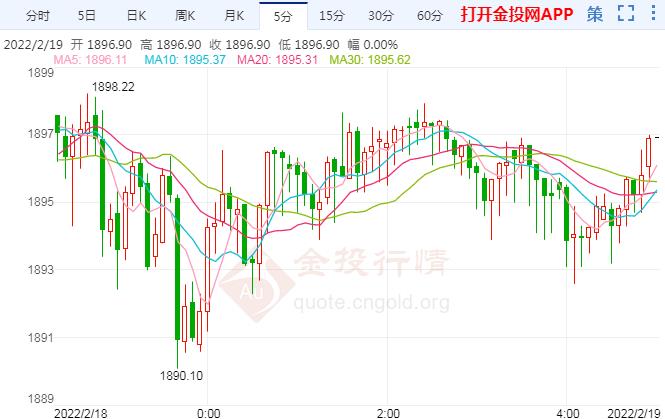 美联储“鹰鸽”互现 下周黄金行情预测