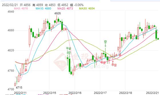 白银TD今日走势如何?2022年2月21日白银TD价格多少?