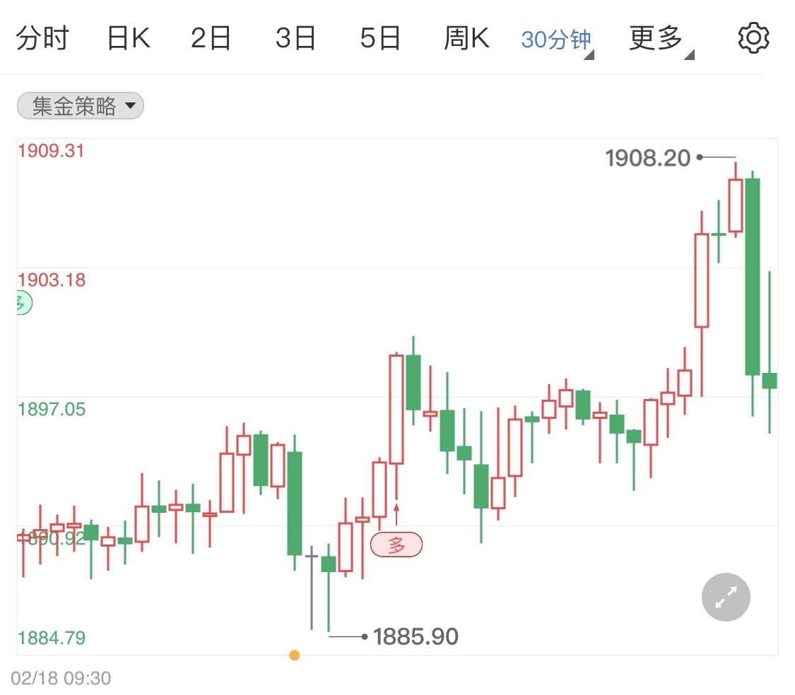金投財(cái)經(jīng)早知道:美俄關(guān)系再次惡化 避險(xiǎn)情緒再起利多黃金