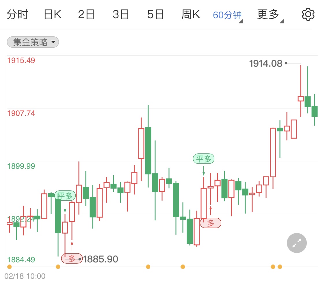 加息50个基点存在可能 黄金期货冲高受阻