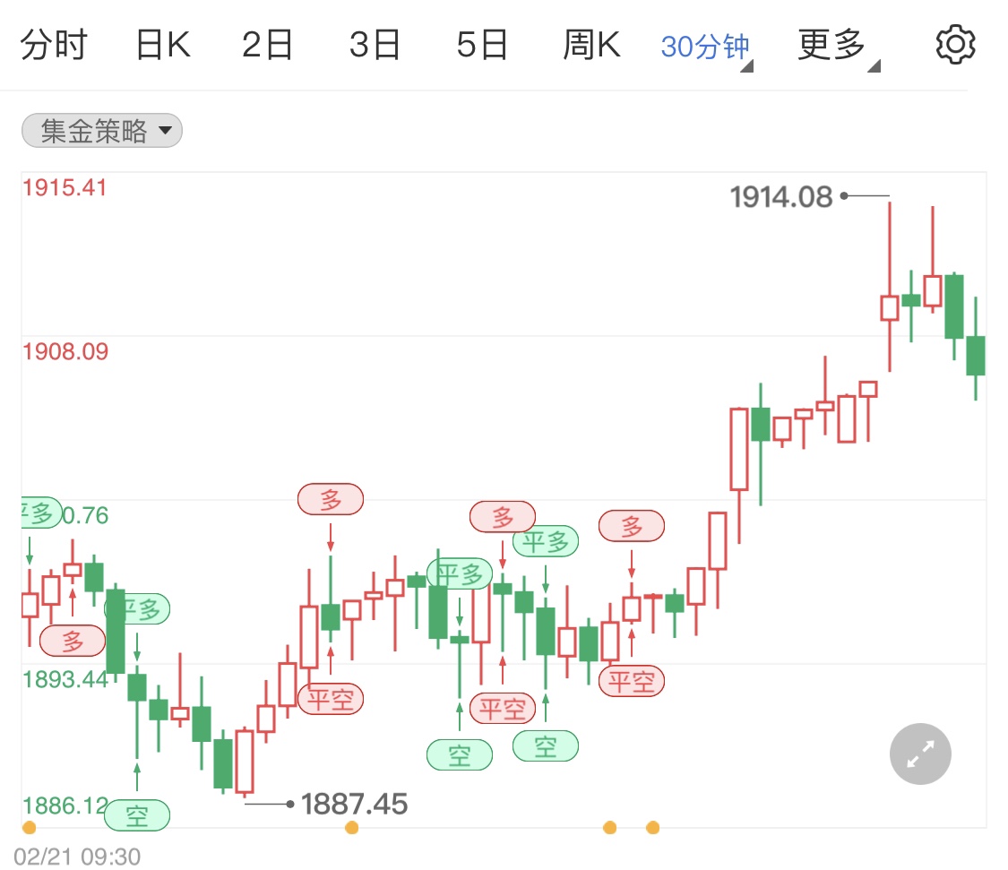 金投財(cái)經(jīng)早知道:烏克蘭局勢(shì)升級(jí)刺激黃金跳高 金價(jià)千九上方整理