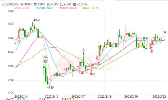 白银TD今日走势如何?2022年02月22日白银TD价格多少?