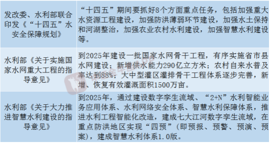 今年水利投资有望持续加码 多省份公布投资金额