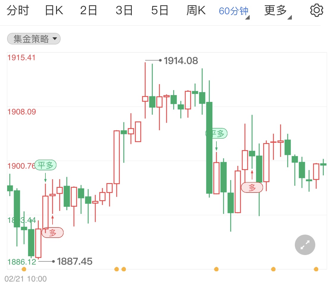 美盤數據整體利空黃金 今日金價小幅下調