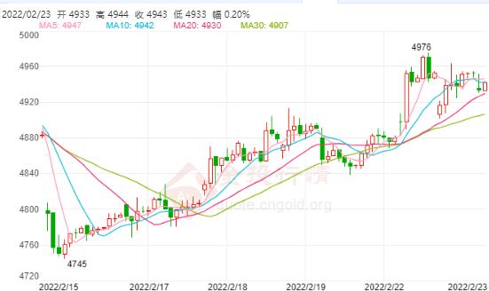 白银TD今日走势如何?2022年2月23日白银TD价格多少?