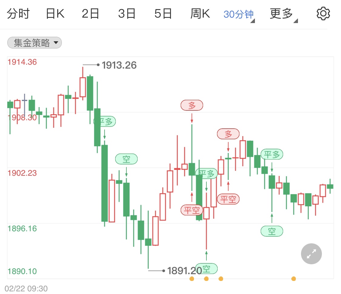 金投財(cái)經(jīng)早知道:3月美聯(lián)儲(chǔ)強(qiáng)勢(shì)加息時(shí)間表逼近 黃金再度跌回千九