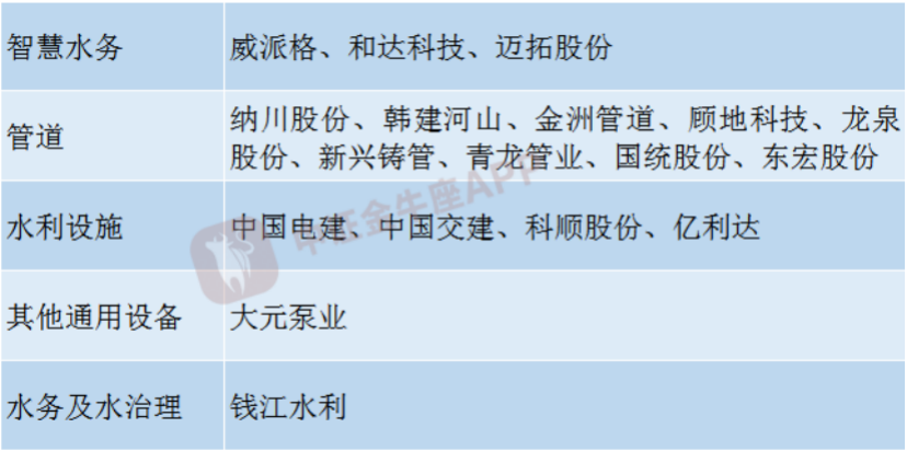 今年水利投资有望持续加码 多省份公布投资金额