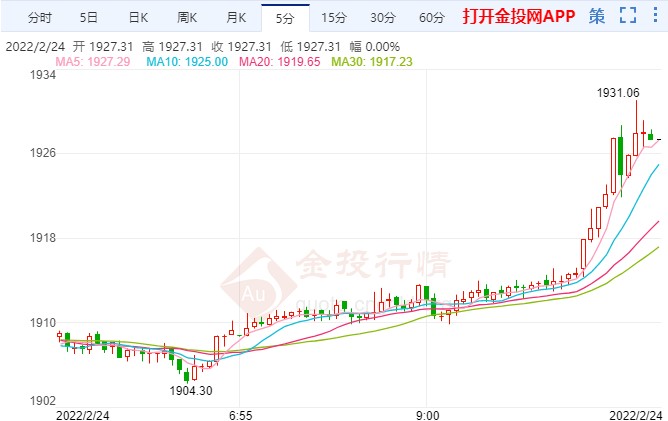 现货黄金“一柱擎天”突破高点