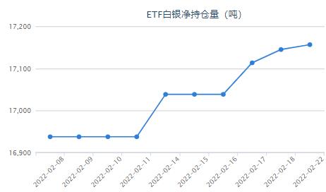 乌克兰外交部建议公民撤离俄罗斯白银etf持仓量增加 每日白银网