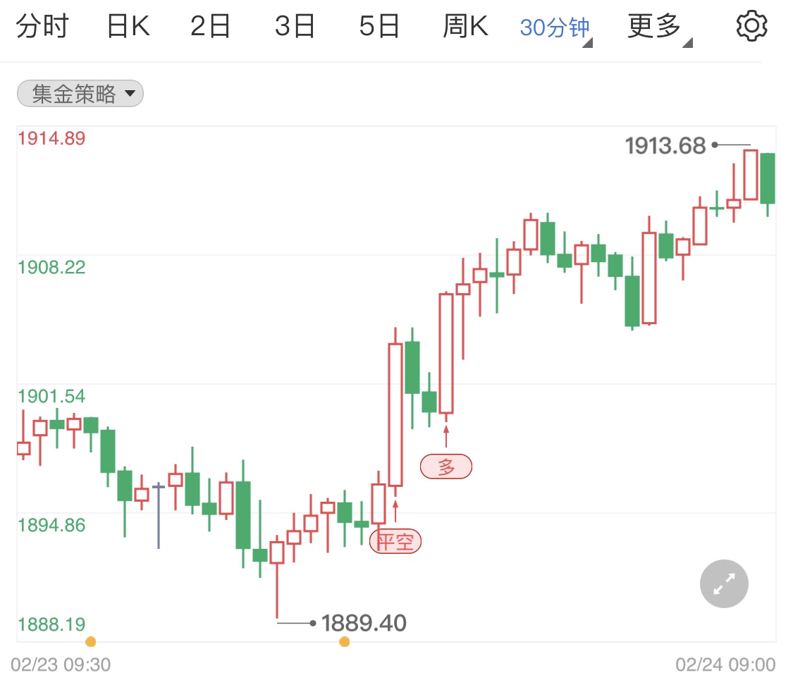 金投財(cái)經(jīng)早知道:俄烏緊張局勢持續(xù)前景惡化 國際現(xiàn)貨黃金再度拔高