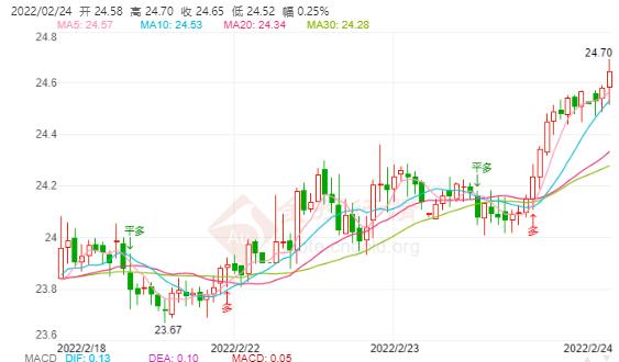 欧盟将举行紧急峰会 现货白银探底上涨