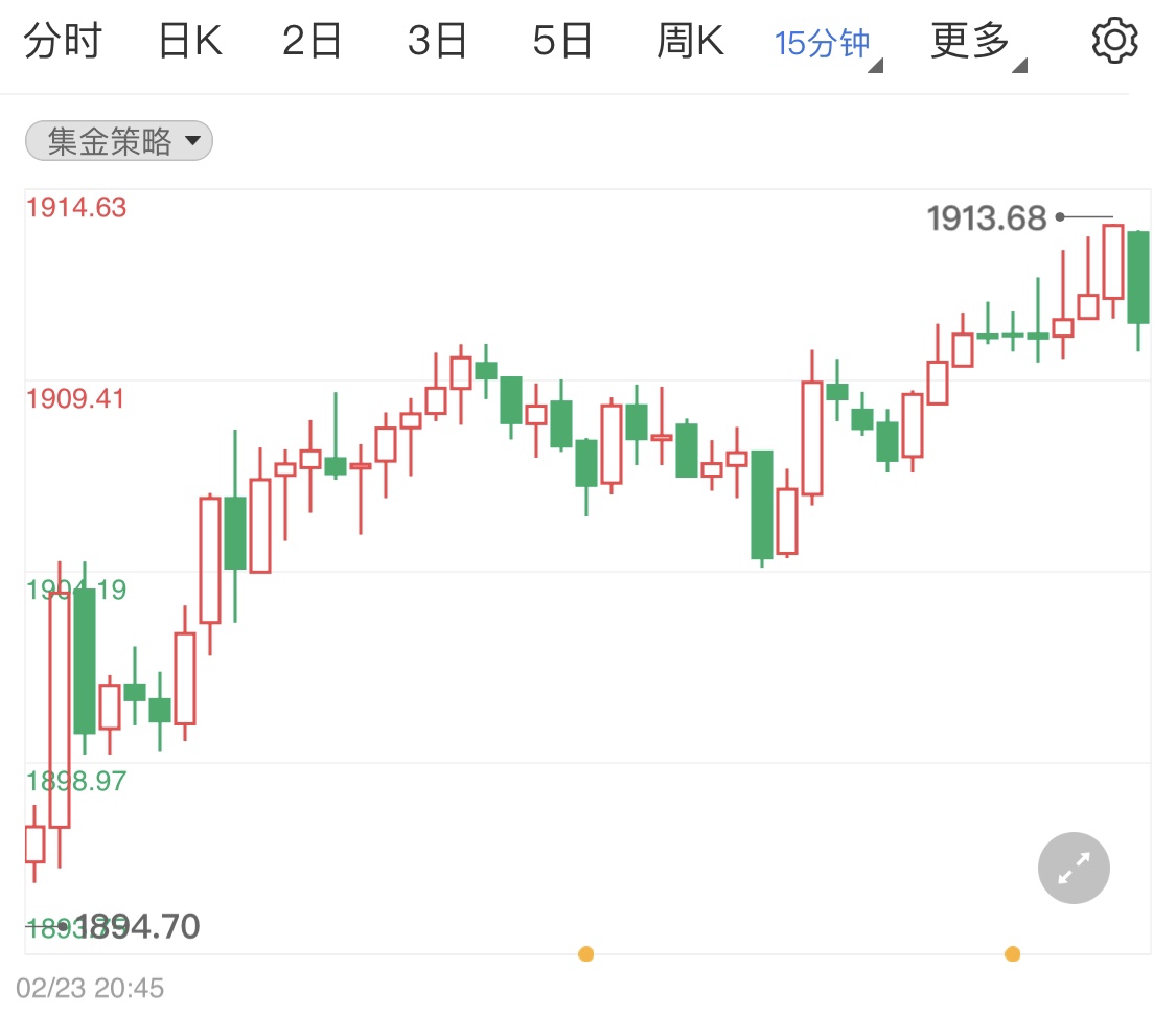 贵金属借力拔高日内静待初请数据