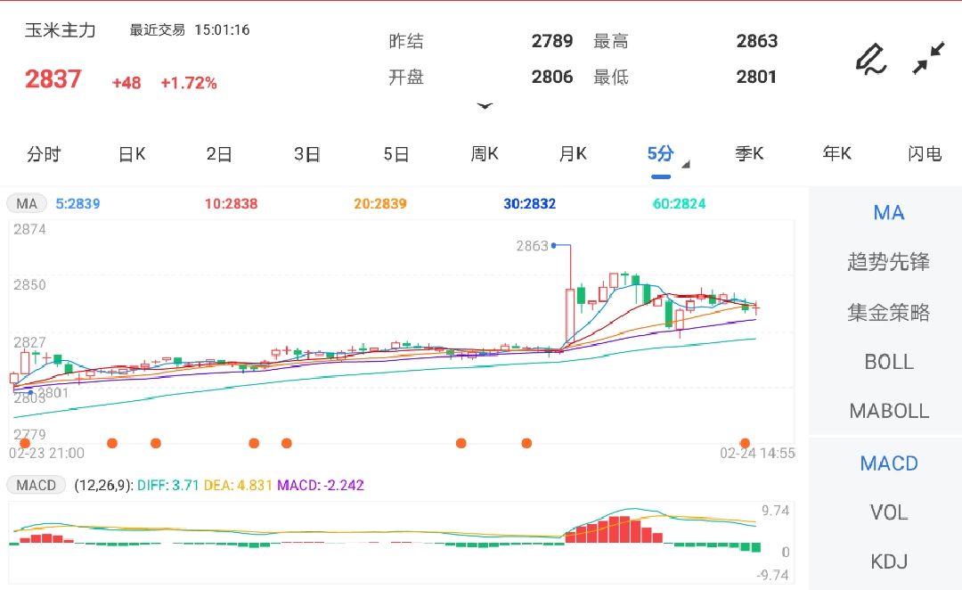 俄乌冲突升级 预计玉米中期仍将维持偏强运行