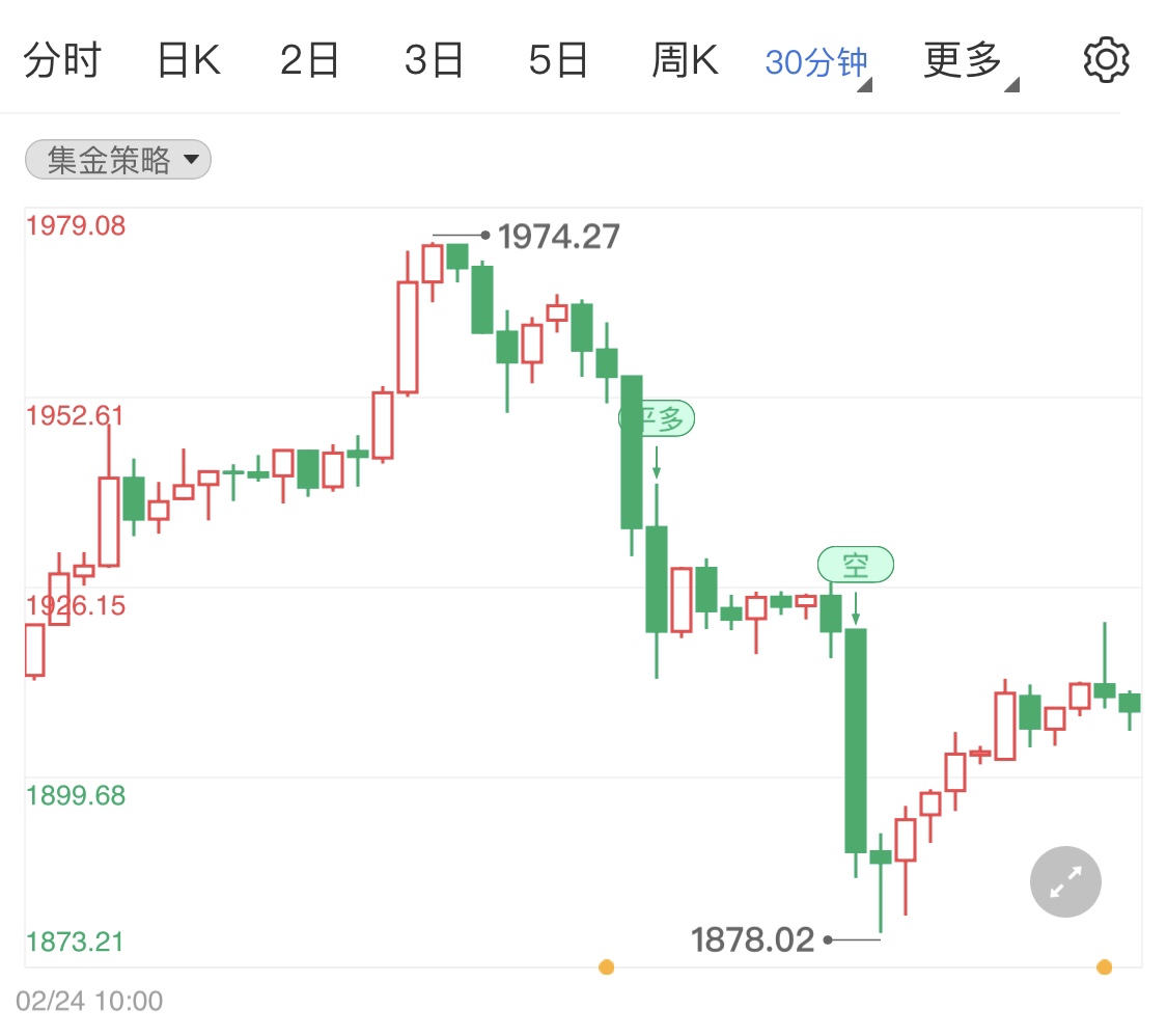 金投財(cái)經(jīng)早知道:黃金遭遇大量拋單打壓大幅跳水 一夜大跌近100美元