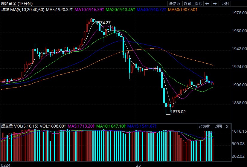 黄金金价大反转 8391ad4533de0a8bf15fb8d31f1bf5eb.jpg?_=1645755138740