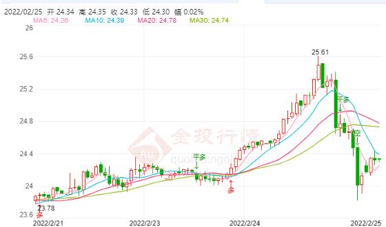 现货白银多头蓄势待发!