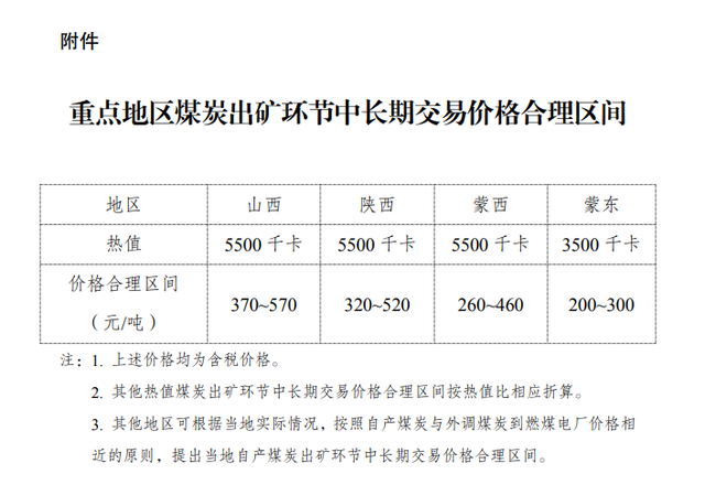 發(fā)改委5月起執(zhí)行完善煤炭市場價形成機制的規(guī)定 煤炭期貨聞訊跳水 動力煤觸及跌停