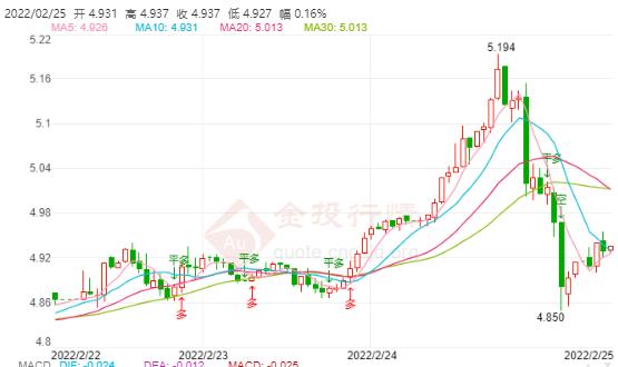 02月25日工行纸白银价格多少?今天白银价格多少钱一克?
