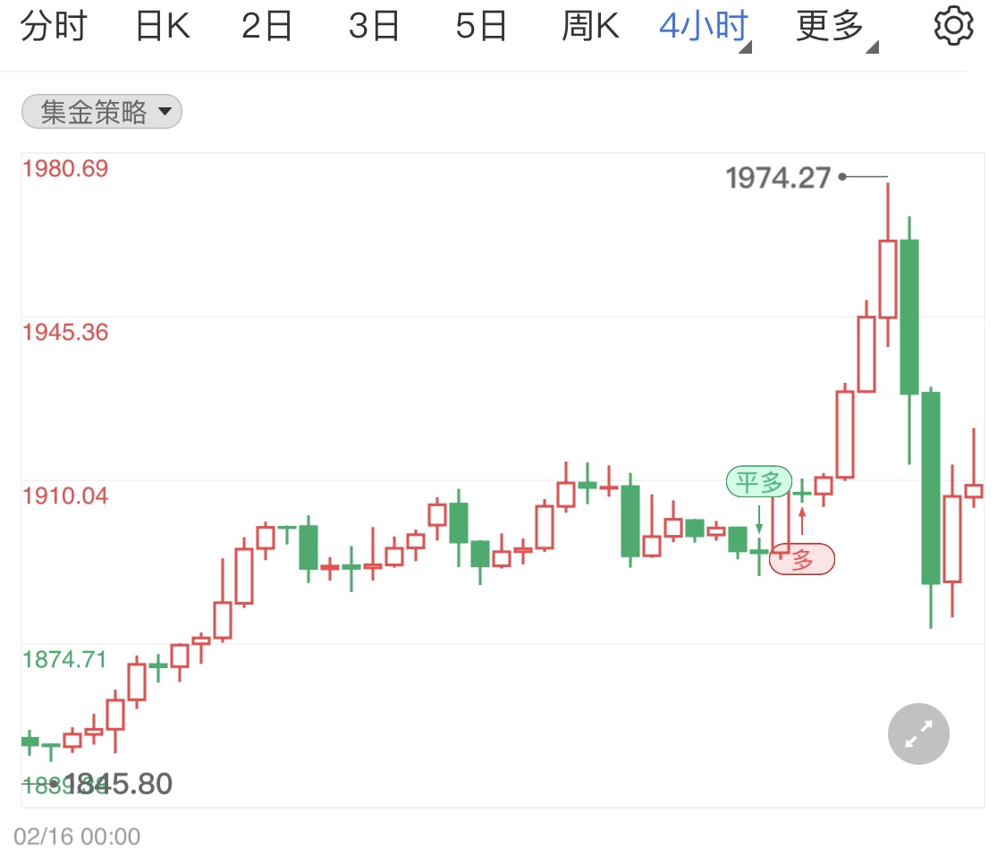 现货黄金高位震荡静待晚间数据