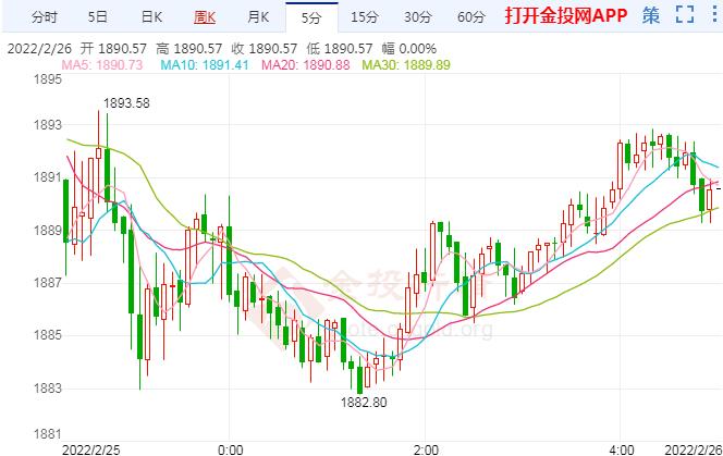 下周鲍威尔携非农来袭 现货黄金前景分析