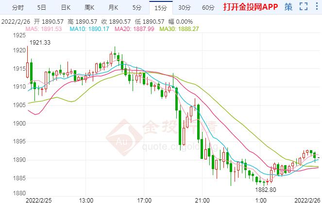 鲍威尔携非农齐亮相 现货黄金何去何从