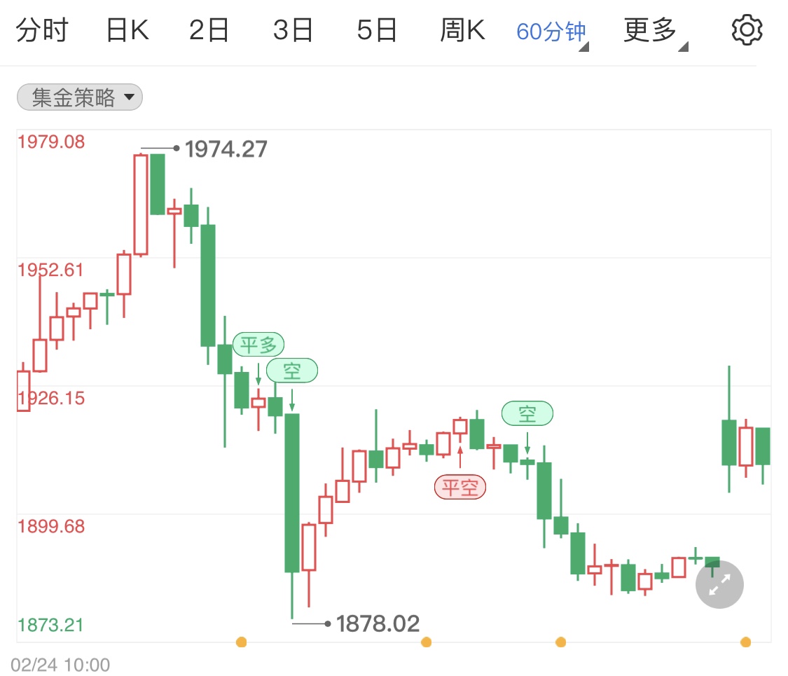 金投財經(jīng)早知道:二月月線收官日 早盤黃金原油窄幅上調(diào)行情
