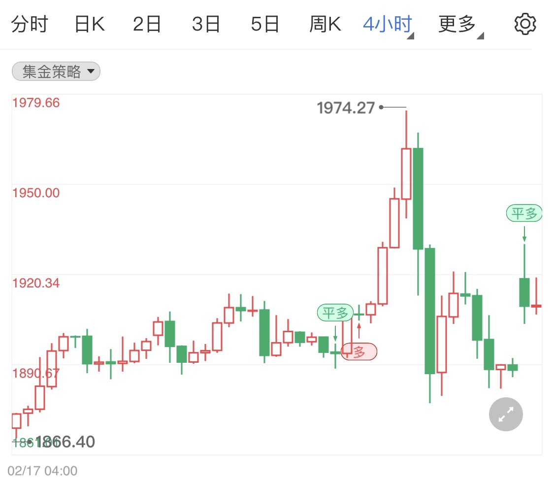 现货黄金站稳千九 日内金价小幅拉升