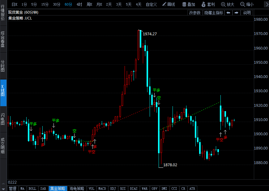 暫停兩年后 俄羅斯央行重啟黃金購(gòu)買 金價(jià)還能再漲嗎?