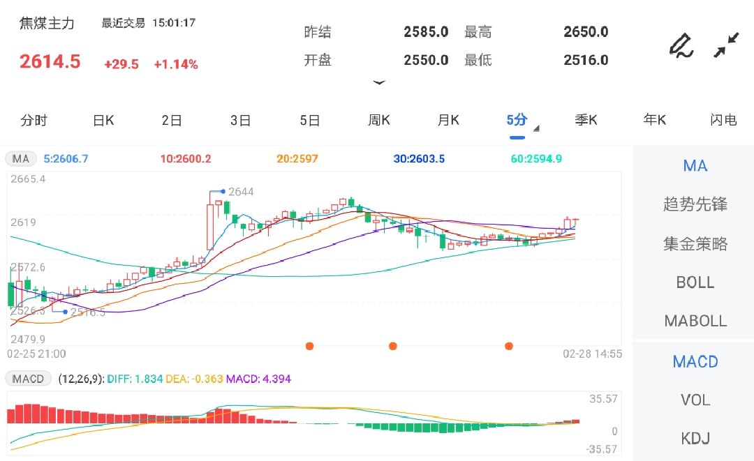 乌俄战争导致供应紧张 后市预计焦煤继续走强