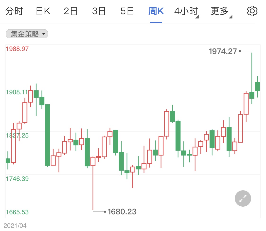 今日黄金期货微微跌 关注澳洲联储公布利率决议