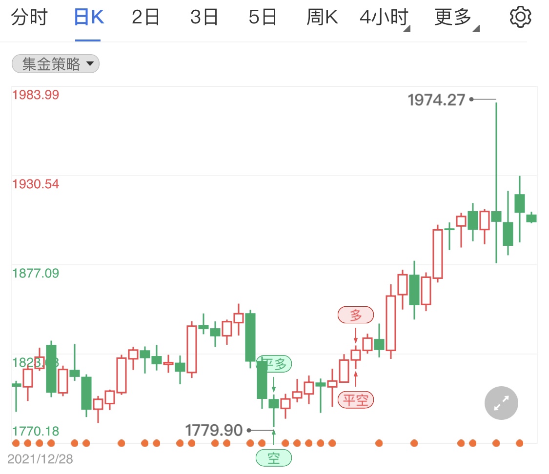 美聯(lián)儲放緩升息預(yù)期 國際金價獲能止跌