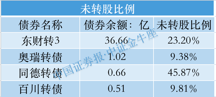 本周共4只可转债将提前赎回 相关债券持有人赶快行动