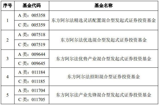 东方阿尔法基金：旗下基金增加东方财富证券为销售机构的公告