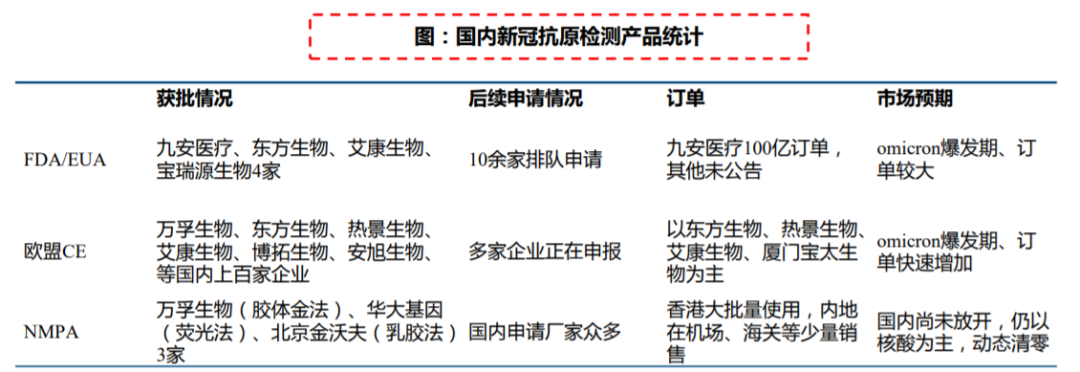 新冠检测产品海外订单激增 机构看好板块投资前景