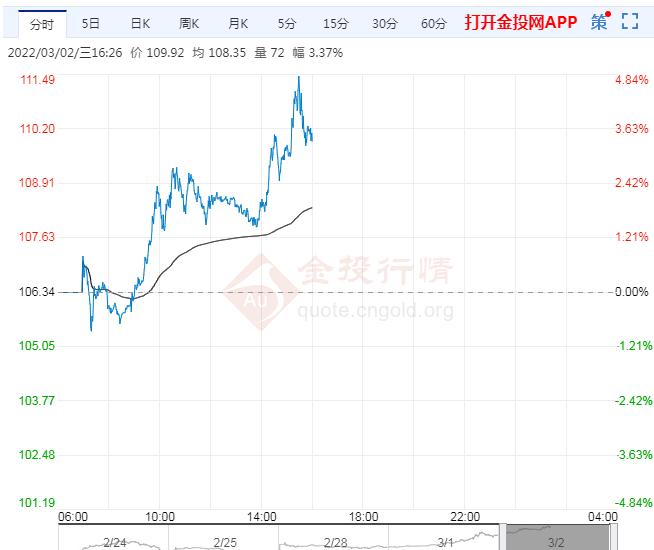 3月2日原油价格晚间交易提醒
