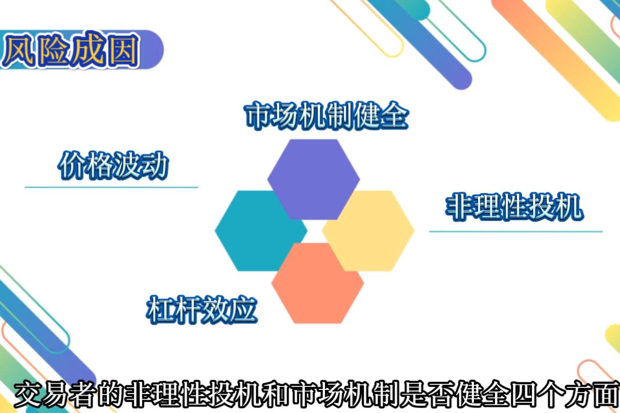 股指期貨市場風險成因