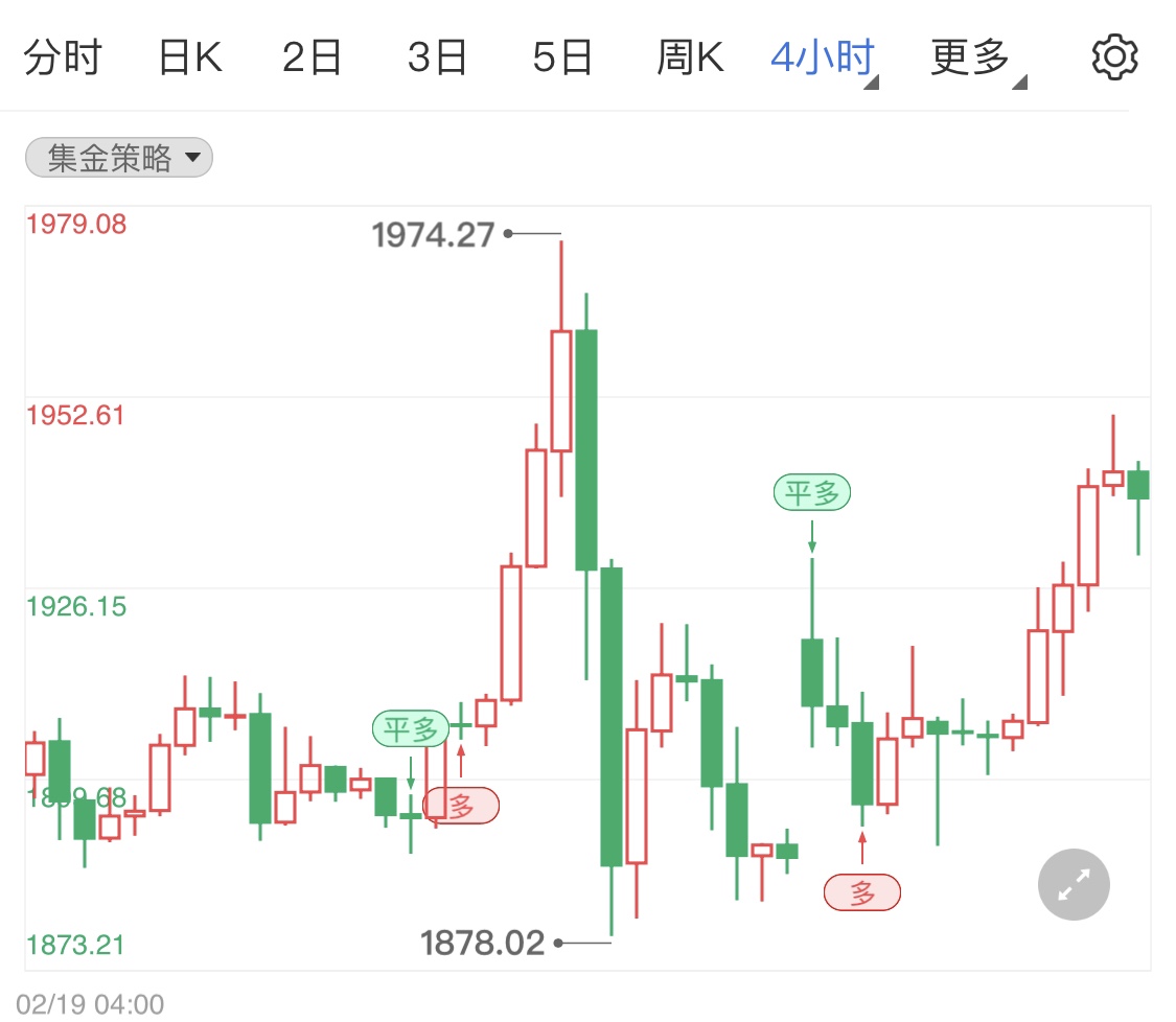 现货黄金上攻力量不足 金价短线区间调整