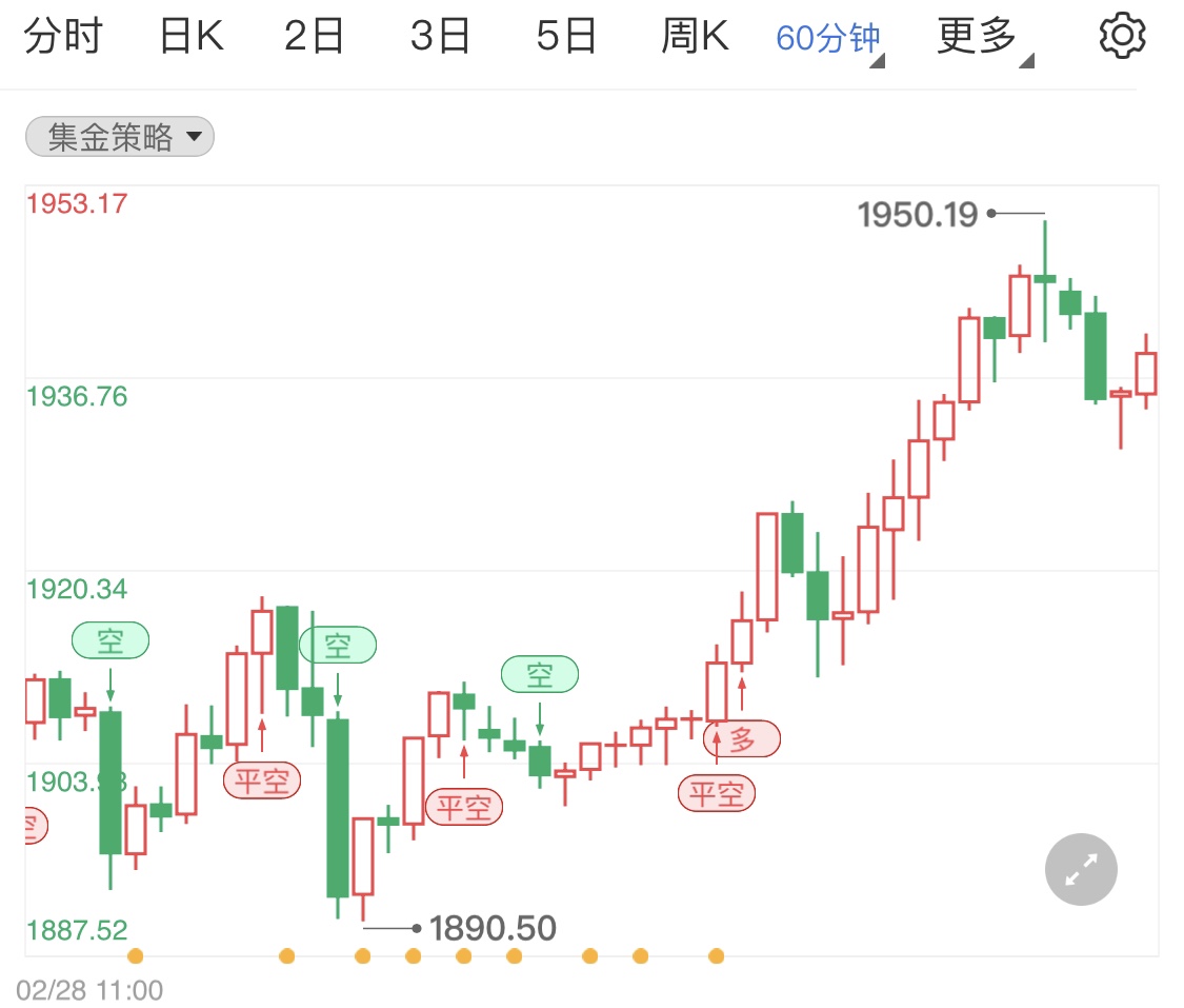 金投財經(jīng)早知道:市場避險消息不斷升級 俄烏談判未達成一致 黃金避險持續(xù)拉高