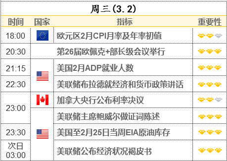 俄烏局勢沖淡美歐央行加息預(yù)期 今晚市場將迎“小非農(nóng)”和鮑威爾聽證會考驗(yàn)