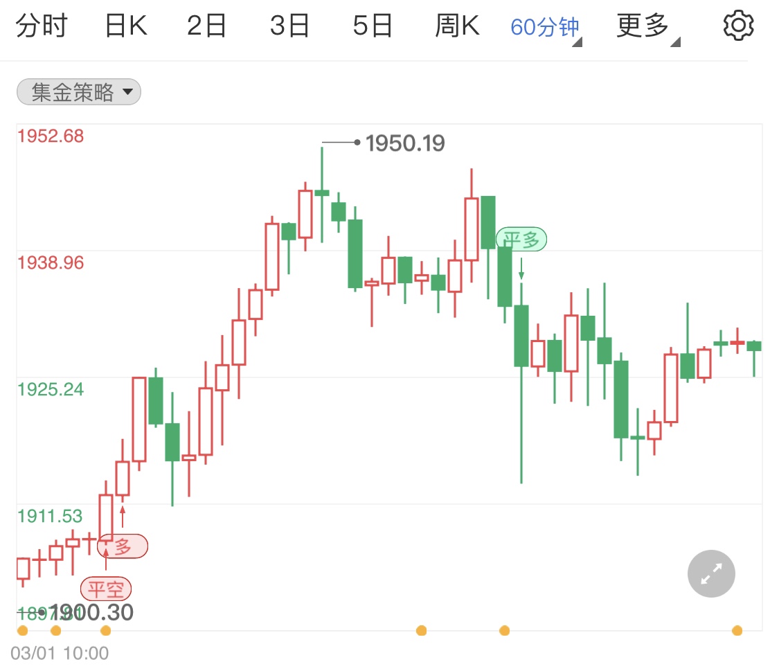 金投財經(jīng)早知道:風(fēng)險偏好改善且美債收益率上升 國際現(xiàn)貨黃金高位小調(diào)