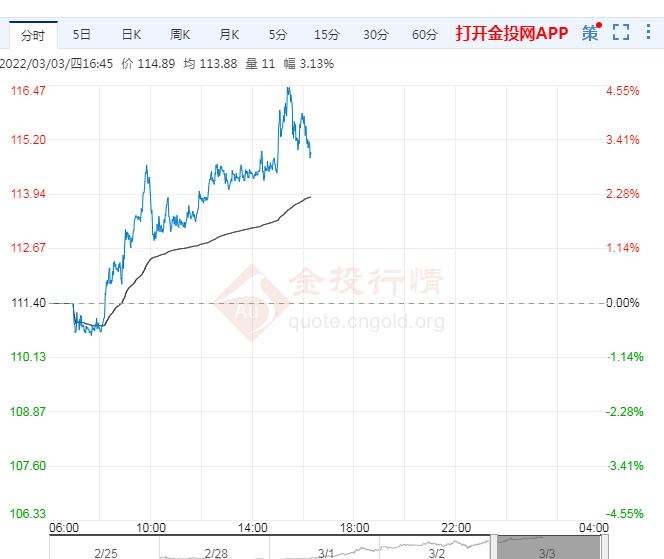3月3日原油价格晚间交易提醒