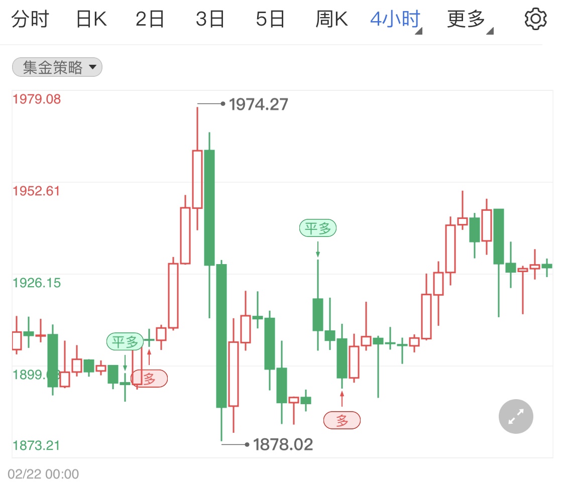 美元维持高位震荡 现货黄金短线微跌